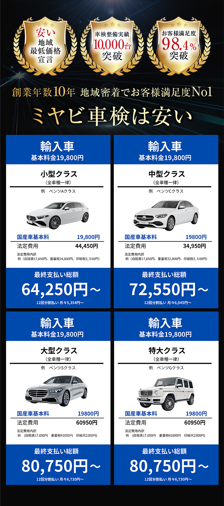 輸入車の車検費用例