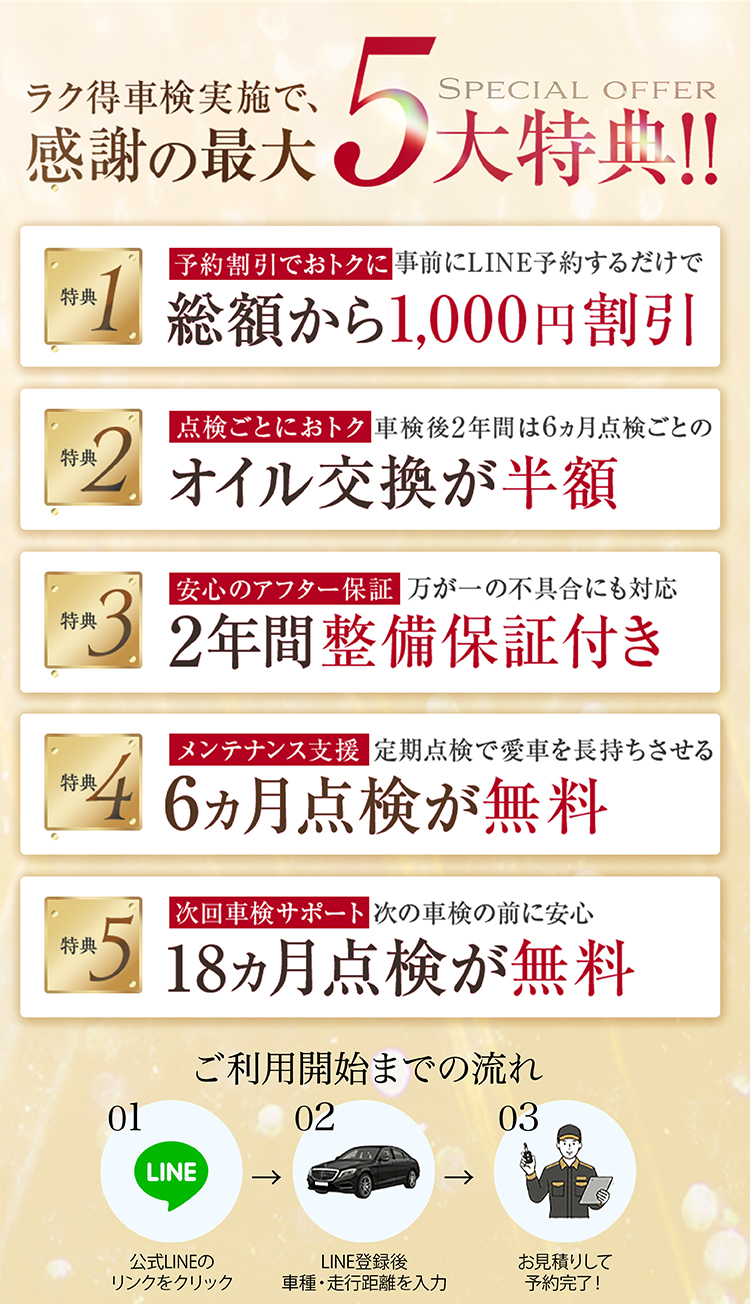 車検実施で5大特典：1,000円割引 / オイル交換半額 / 2年間整備保証 / 6ヵ月点検無料 / 18ヵ月点検無料